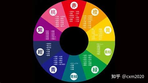 錢包顏色五行